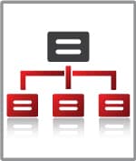 Legal Operations Structure